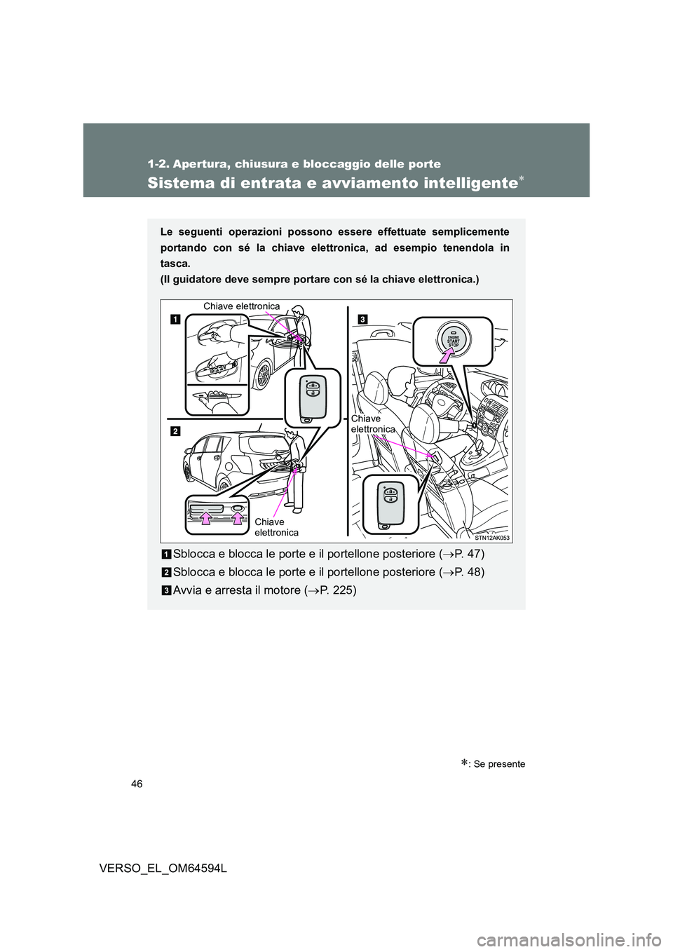 TOYOTA VERSO 2016  Manuale duso (in Italian) 46
VERSO_EL_OM64594L
1-2. Apertura, chiusura e bloccaggio delle porte
Sistema di entrata e avviamento intelligente
: Se presente
Le seguenti operazioni possono essere effettuate semplicemente 
p