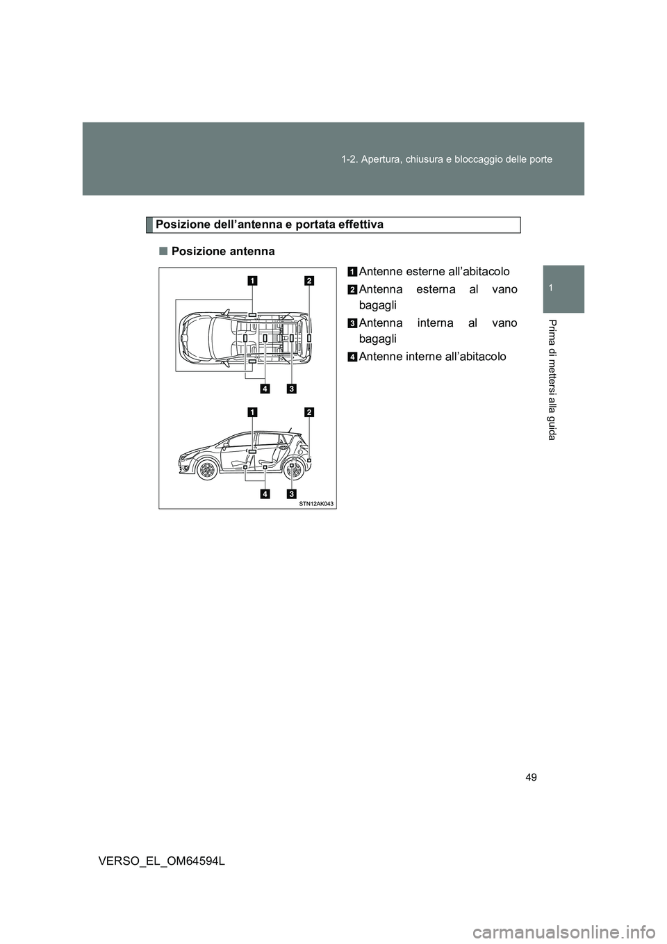 TOYOTA VERSO 2016  Manuale duso (in Italian) 49 
1-2. Apertura, chiusura e bloccaggio delle porte
1
Prima di mettersi alla guida
VERSO_EL_OM64594L
Posizione dell’antenna e portata effettiva 
■ Posizione antenna 
Antenne esterne all’abitaco