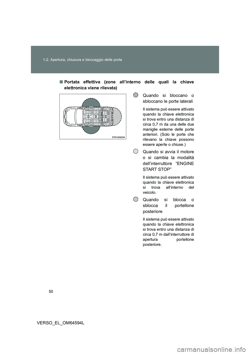 TOYOTA VERSO 2016  Manuale duso (in Italian) 50 
1-2. Apertura, chiusura e bloccaggio delle porte
VERSO_EL_OM64594L 
■ Portata effettiva (zone all’interno delle quali la chiave 
elettronica viene rilevata) 
Quando si bloccano o 
sbloccano le