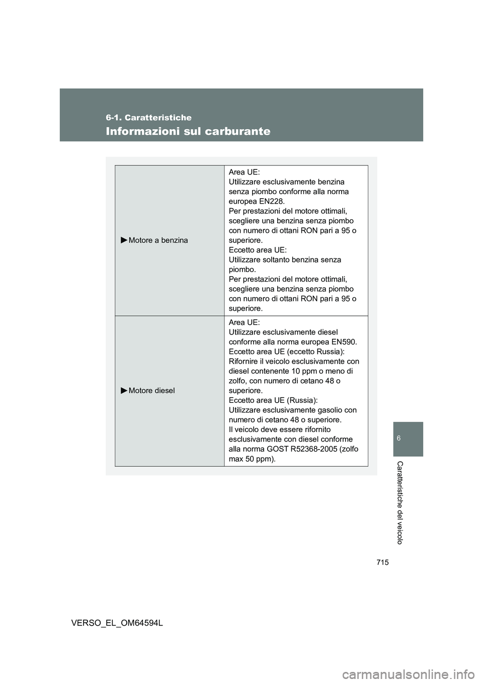 TOYOTA VERSO 2016  Manuale duso (in Italian) 715
6-1. Caratteristiche
6
VERSO_EL_OM64594L
Caratteristiche del veicolo
Informazioni sul carburante
Motore a benzina
Area UE: 
Utilizzare esclusivamente benzina 
senza piombo conforme alla norma 
eur