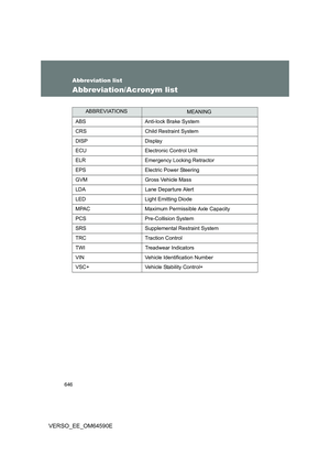 Page 646