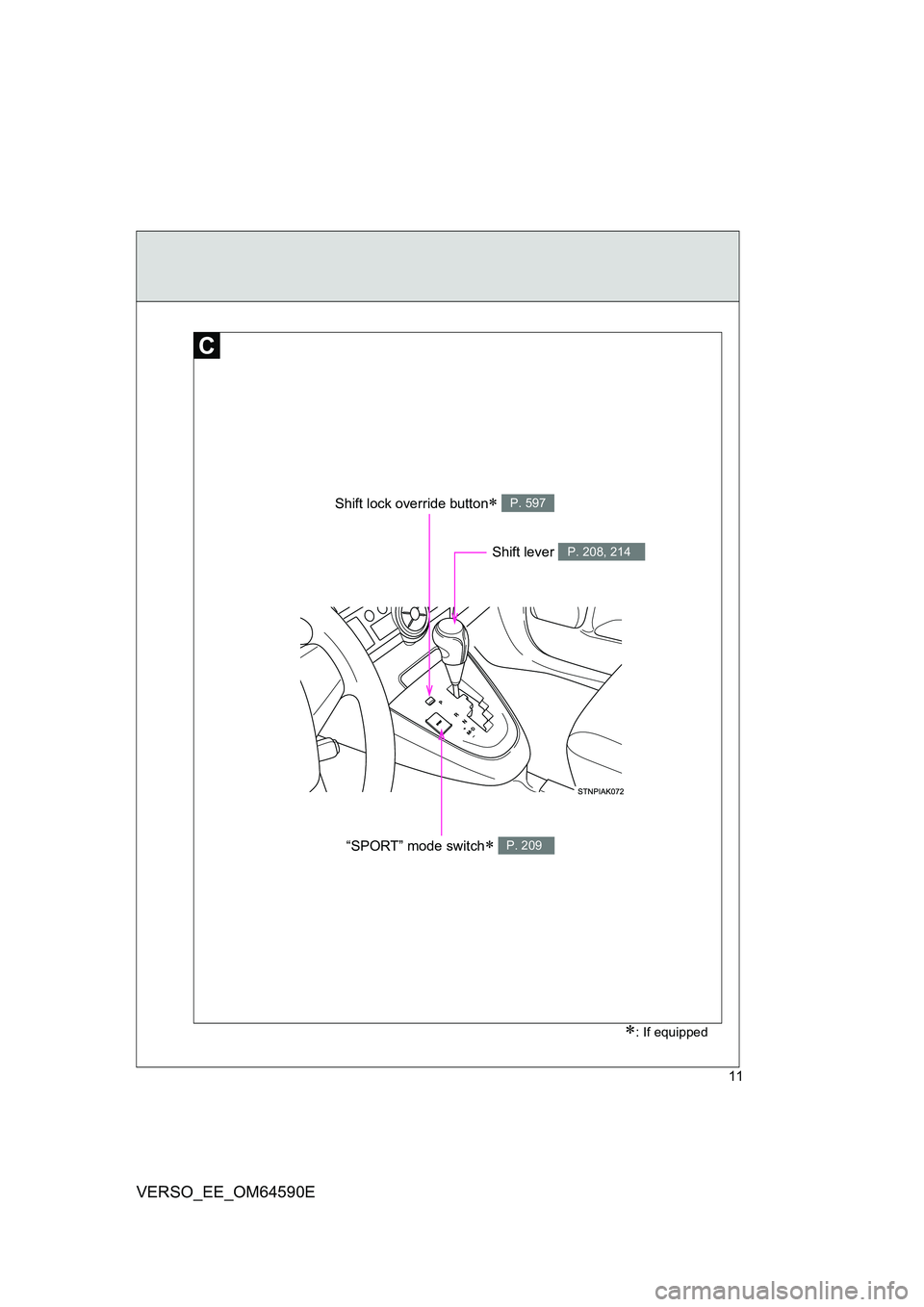 TOYOTA VERSO 2016  Owners Manual 11
VERSO_EE_OM64590E
: If equipped
Shift lock override button P. 597
“SPORT” mode switch P. 209
Shift lever P. 208, 214 