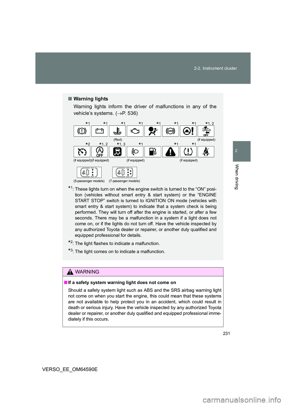 TOYOTA VERSO 2016  Owners Manual 231 
2-2. Instrument cluster
2
When driving
VERSO_EE_OM64590E
WARNING
■ If a safety system warning light does not come on 
Should a safety system light such as ABS and the SRS airbag warning light 
