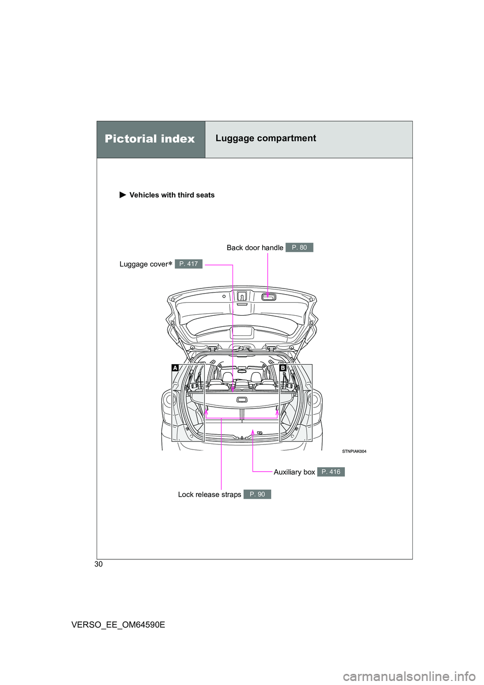 TOYOTA VERSO 2016  Owners Manual 30
VERSO_EE_OM64590E
 Vehicles with third seats
Auxiliary box P. 416
Luggage cover P. 417
Back door handle P. 80
Lock release straps P. 90
Pictorial indexLuggage compartment  