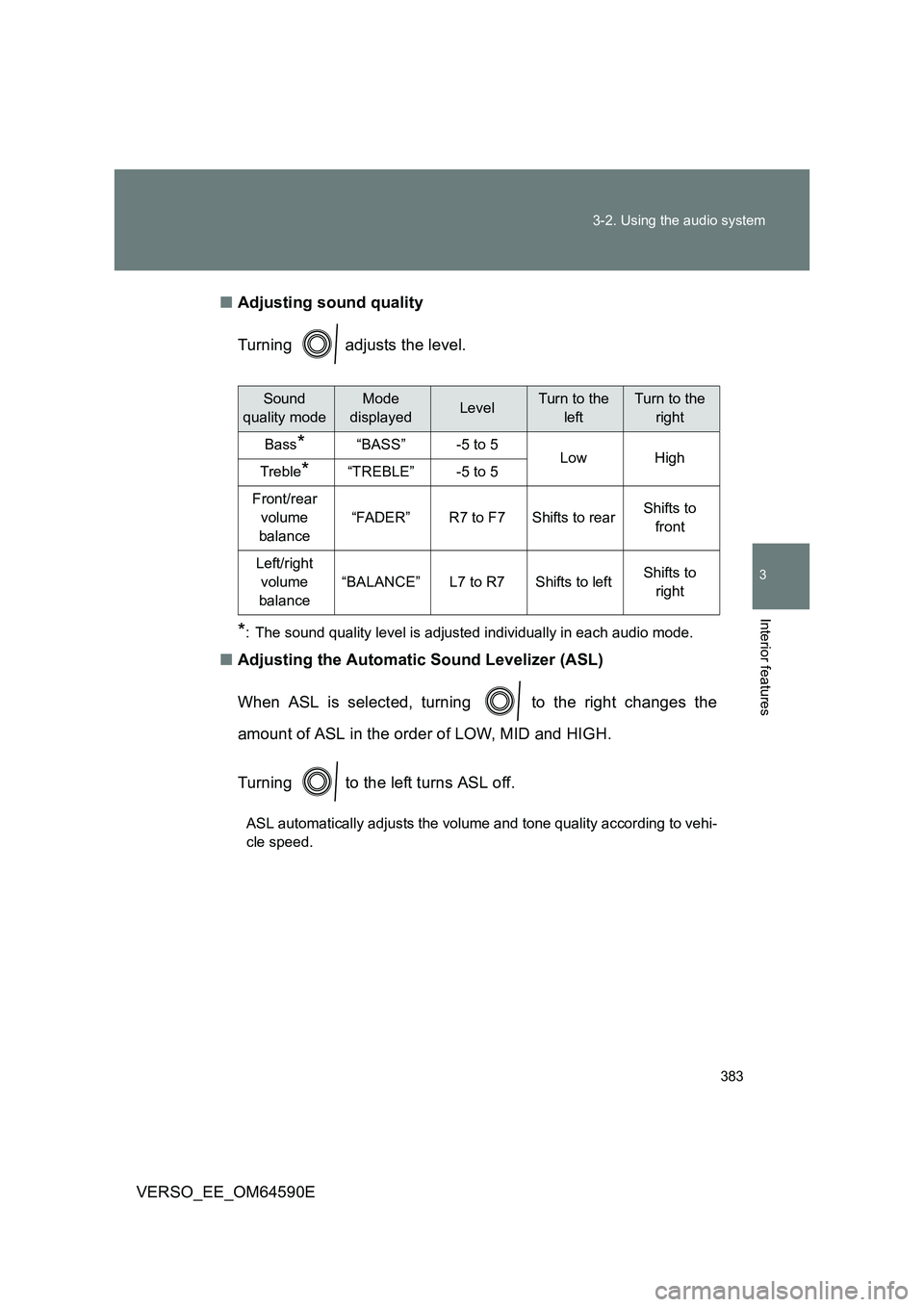TOYOTA VERSO 2016  Owners Manual 383 
3-2. Using the audio system
3
Interior features
VERSO_EE_OM64590E 
■ Adjusting sound quality 
Turning   adjusts the level.
*: The sound quality level is adjusted individually in each audio mode