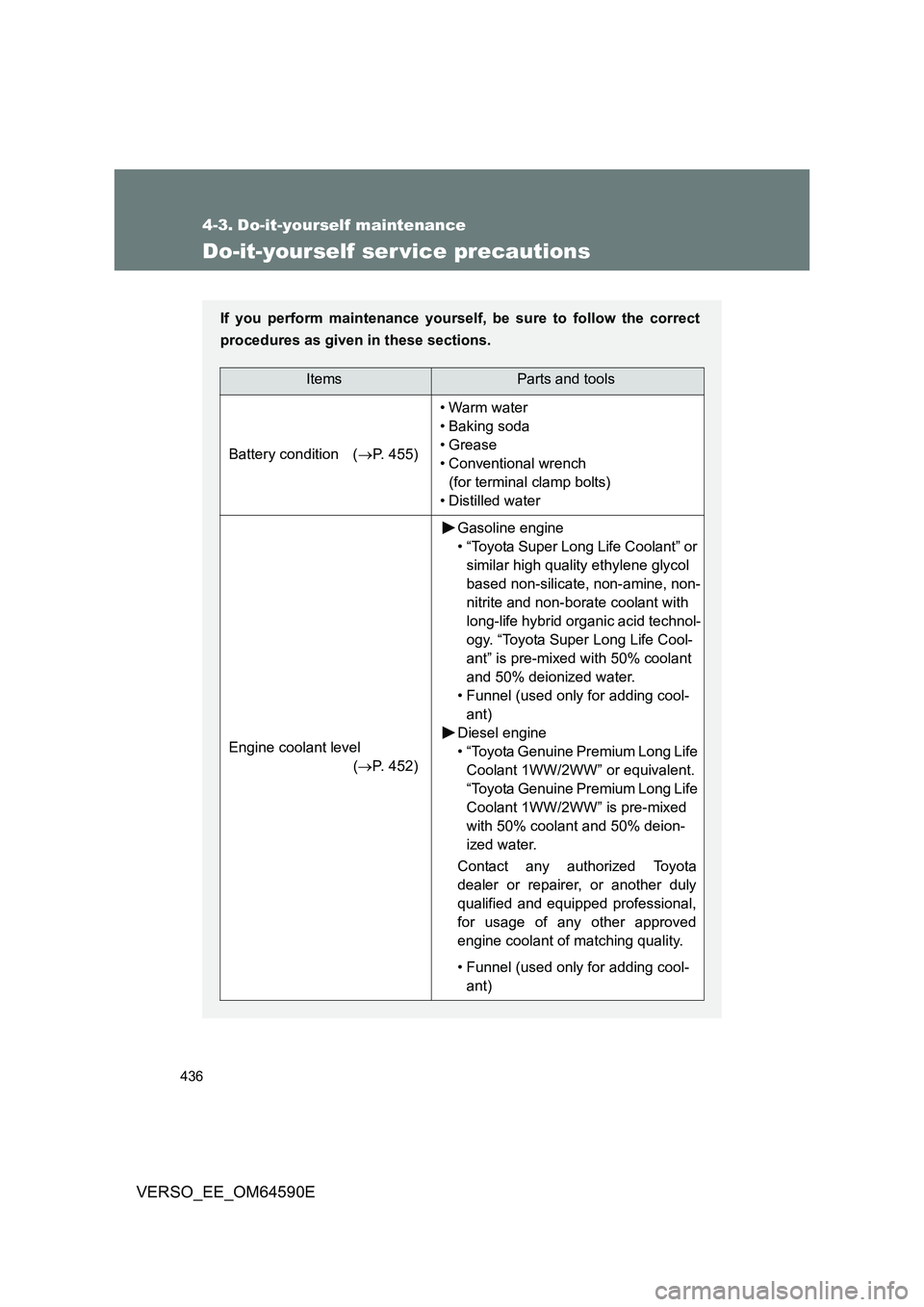 TOYOTA VERSO 2016 Owners Manual 436
VERSO_EE_OM64590E
4-3. Do-it-yourself maintenance
Do-it-yourself ser vice precautions
If you perform maintenance yourself, be sure to follow the correct
procedures as given in these sections.
Ite TOYOTA VERSO 2016 Owners Manual 436
VERSO_EE_OM64590E
4-3. Do-it-yourself maintenance
Do-it-yourself ser vice precautions
If you perform maintenance yourself, be sure to follow the correct
procedures as given in these sections.
Ite