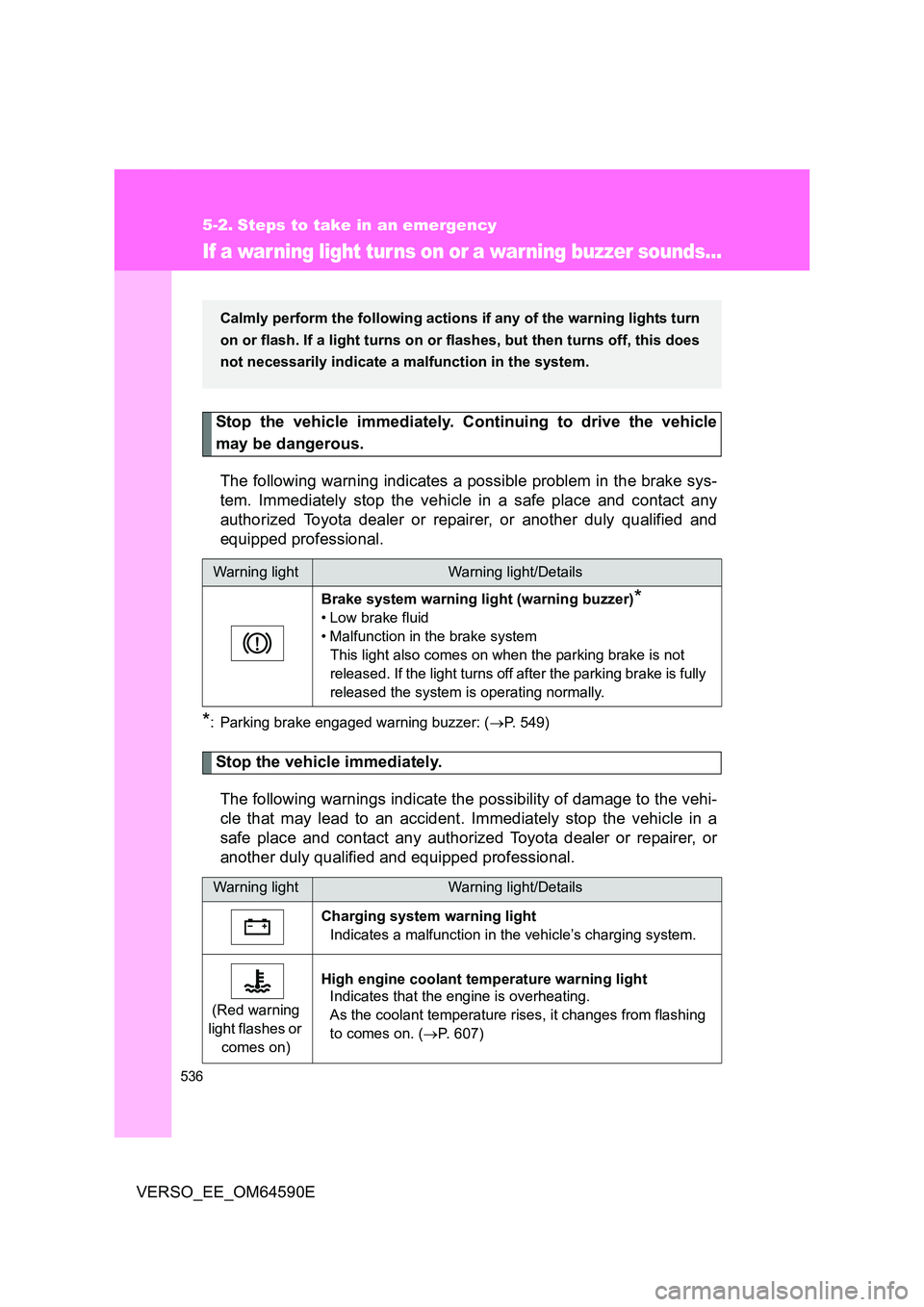 TOYOTA VERSO 2016 Owners Manual 536
VERSO_EE_OM64590E
5-2. Steps to take in an emergency
If a war ning light tur ns on or a warning buzzer sounds...
Stop the vehicle immediately. Continuing to drive the vehicle
may be dangerous.
T TOYOTA VERSO 2016 Owners Manual 536
VERSO_EE_OM64590E
5-2. Steps to take in an emergency
If a war ning light tur ns on or a warning buzzer sounds...
Stop the vehicle immediately. Continuing to drive the vehicle
may be dangerous.
T