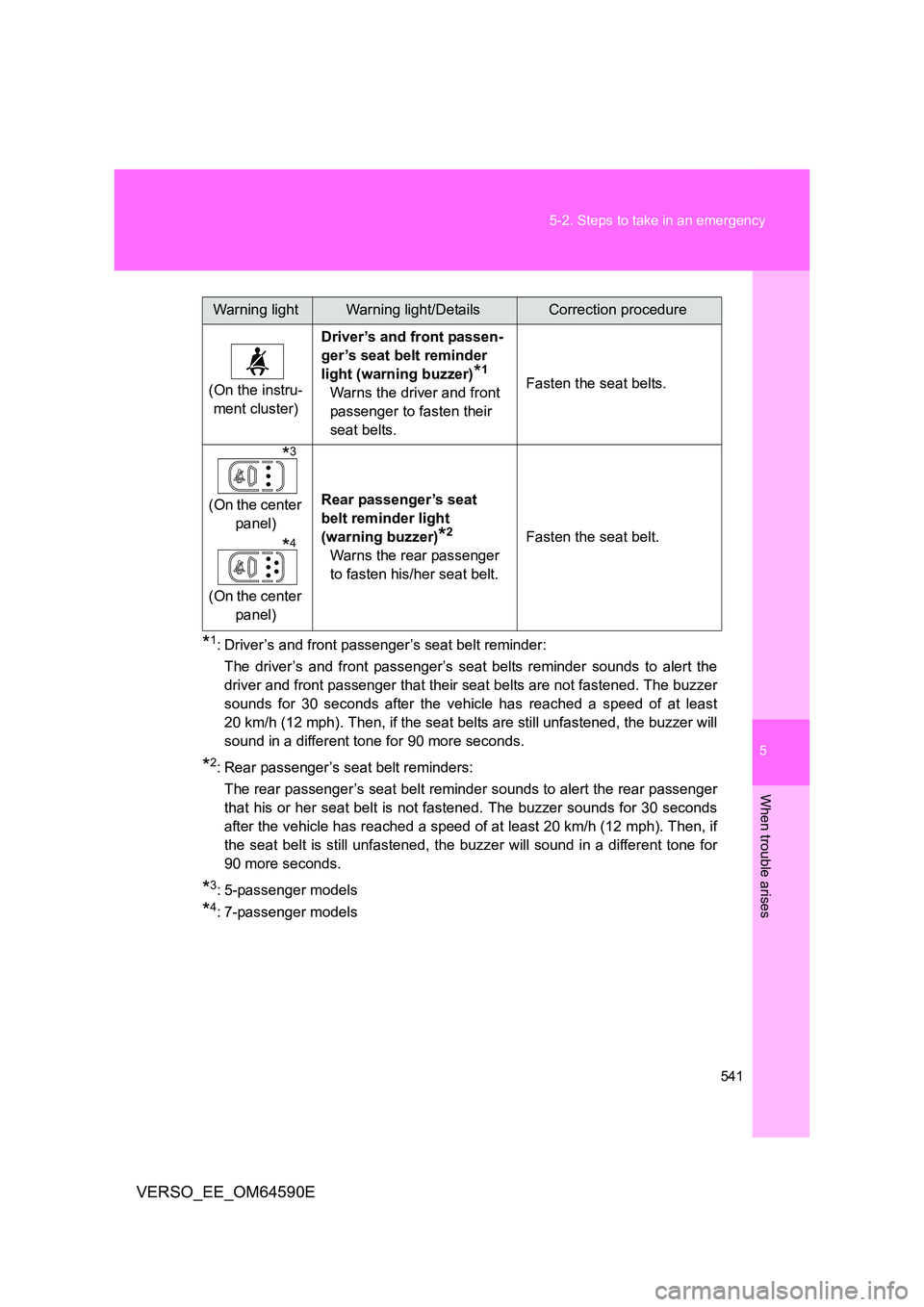 TOYOTA VERSO 2016  Owners Manual 5
541 
5-2. Steps to take in an emergency
When trouble arises
VERSO_EE_OM64590E
*1: Driver’s and front passenger’s seat belt reminder: 
The driver’s and front passenger’s seat belts reminder s
