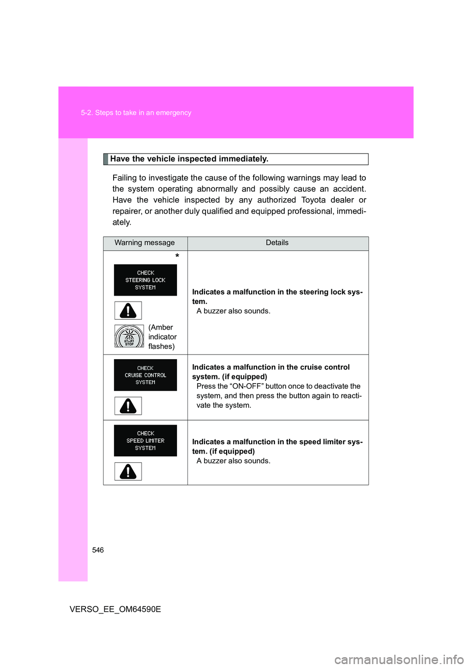 TOYOTA VERSO 2016  Owners Manual 546 
5-2. Steps to take in an emergency
VERSO_EE_OM64590E
Have the vehicle inspected immediately. 
Failing to investigate the cause of the following warnings may lead to 
the system operating abnormal