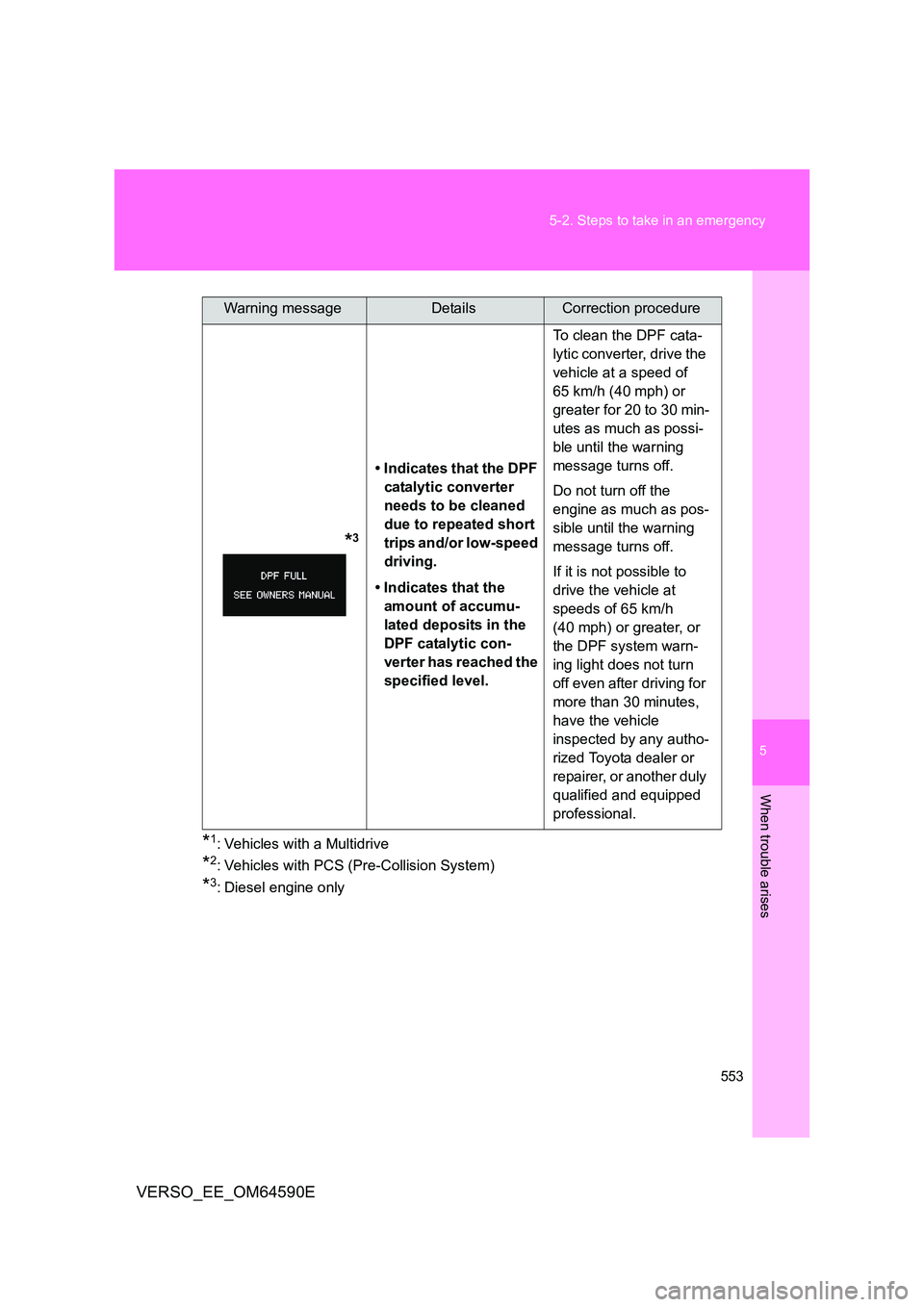 TOYOTA VERSO 2016  Owners Manual 5
553 
5-2. Steps to take in an emergency
When trouble arises
VERSO_EE_OM64590E
*1: Vehicles with a Multidrive
*2: Vehicles with PCS (Pre-Collision System)
*3: Diesel engine only
              *3
• 