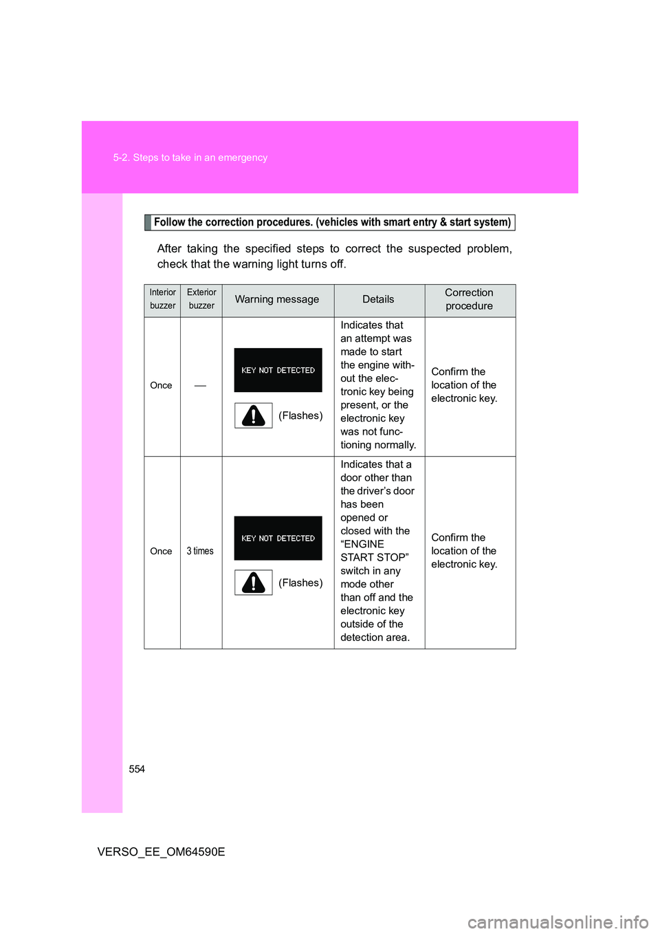 TOYOTA VERSO 2016  Owners Manual 554 
5-2. Steps to take in an emergency
VERSO_EE_OM64590E
Follow the correction procedures. (vehicles with smart entry & start system)
After taking the specified steps to correct the suspected problem