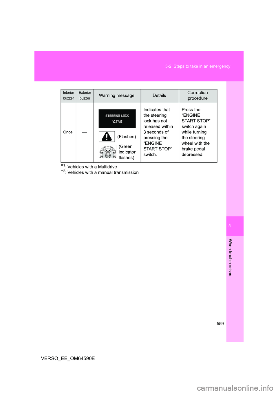 TOYOTA VERSO 2016  Owners Manual 5
559 
5-2. Steps to take in an emergency
When trouble arises
VERSO_EE_OM64590E
*1: Vehicles with a Multidrive
*2: Vehicles with a manual transmission
Once (Flashes) 
(Green  
indicator 
flashes) 
