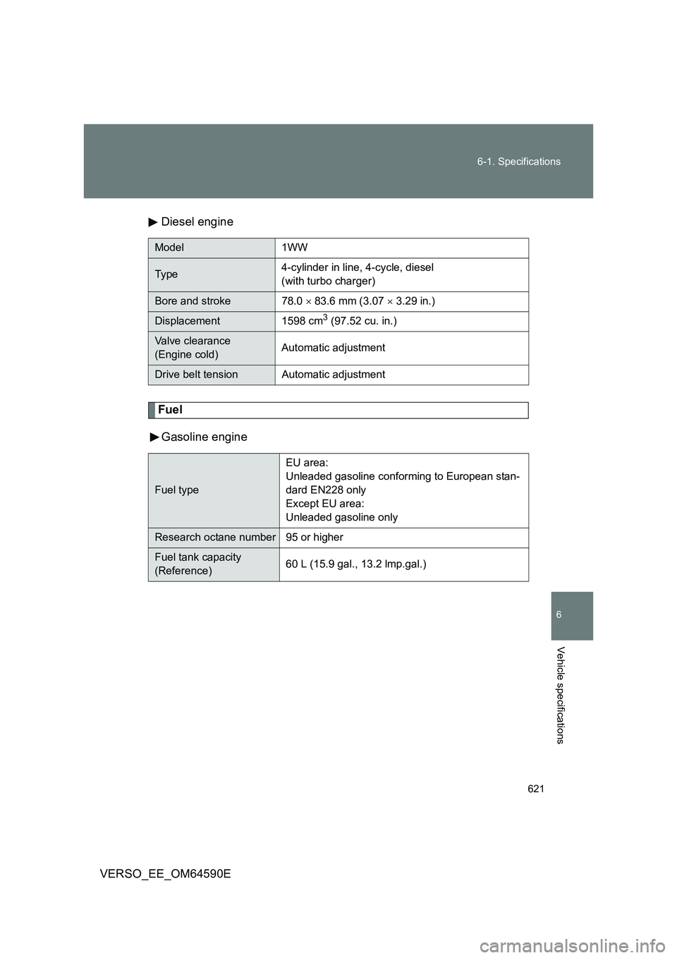 TOYOTA VERSO 2016  Owners Manual 621 
6-1. Specifications
6
Vehicle specifications
VERSO_EE_OM64590E 
Diesel engine
Fuel 
Gasoline engine
Model 1WW
Ty p e 4-cylinder in line, 4-cycle, diesel  
(with turbo charger)
Bore and stroke 78.