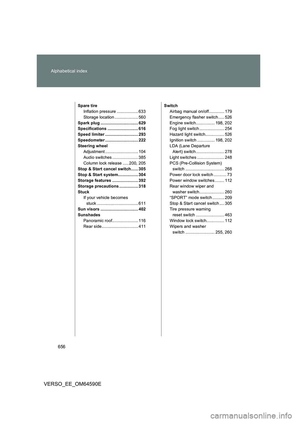 TOYOTA VERSO 2016  Owners Manual 656 
Alphabetical index
VERSO_EE_OM64590E
Spare tire 
Inflation pressure .................. 633
Storage location .................... 560
Spark plug ................................ 629 
Specification