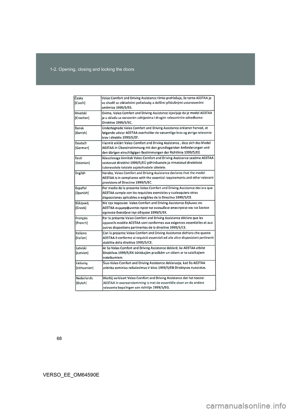 TOYOTA VERSO 2016  Owners Manual 68 
1-2. Opening, closing and locking the doors
VERSO_EE_OM64590E 