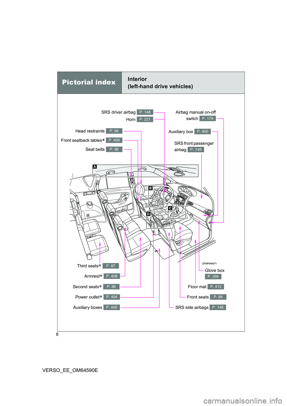 TOYOTA VERSO 2016  Owners Manual 8
VERSO_EE_OM64590E
Power outlet P. 404
Pictorial indexInterior  
(left-hand drive vehicles)
Seat belts P. 96
SRS front passenger  
airbag P. 148
SRS driver airbag P. 148
Head restraints P. 94
Auxi