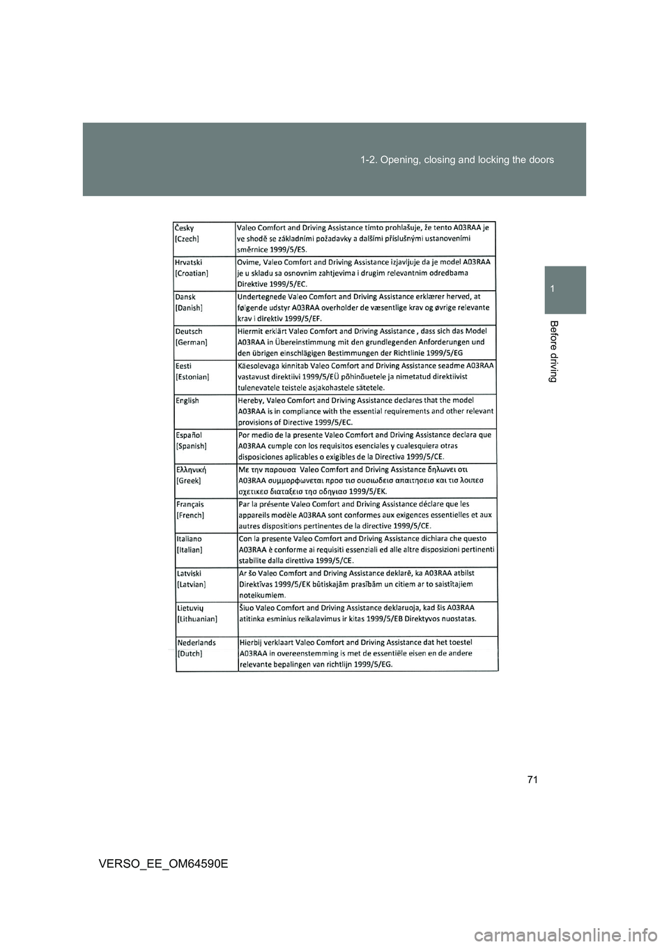 TOYOTA VERSO 2016  Owners Manual 71 
1-2. Opening, closing and locking the doors
1
Before driving
VERSO_EE_OM64590E 