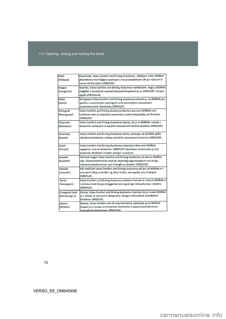 TOYOTA VERSO 2016  Owners Manual 72 
1-2. Opening, closing and locking the doors
VERSO_EE_OM64590E 