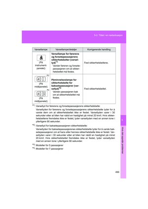 Page 501