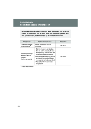 Page 644
