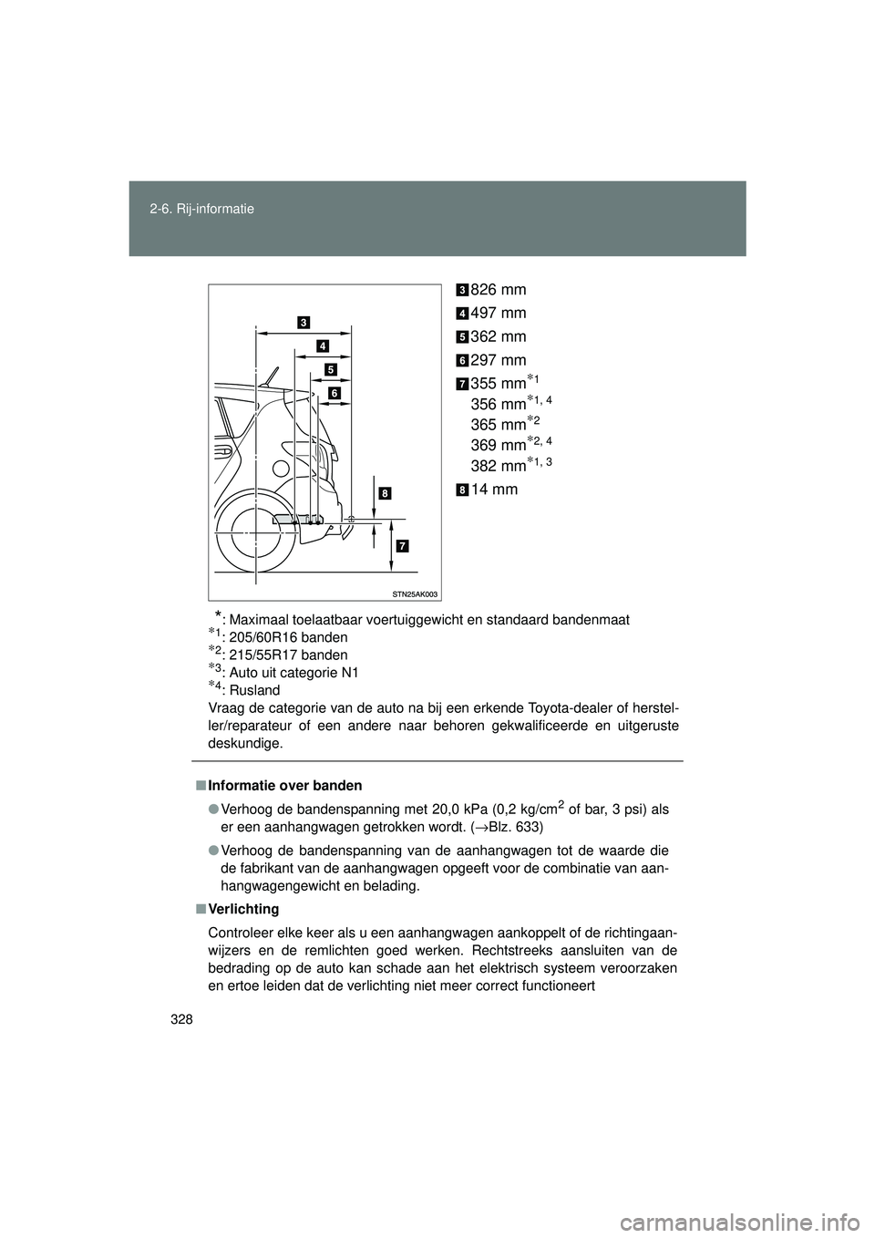 TOYOTA VERSO 2016  Instructieboekje (in Dutch) 328
2-6. Rij-informatie
VERSO_EE_OM64590E
826 mm
497 mm
362 mm
297 mm
355 mm
∗1
356 mm∗1, 4
365 mm∗2
369 mm∗2, 4
382 mm∗1, 3
14 mm
*: Maximaal toelaatbaar voertuiggewicht en standaard banden