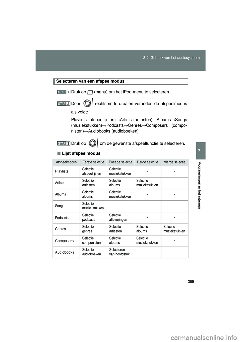 TOYOTA VERSO 2016 Instructieboekje (in Dutch) 369
3-2. Gebruik v
an het audiosysteem
3
Voorzieningen in het interieur
VERSO_EE_OM64590E
Selecteren van een afspeelmodus
Druk op (menu) om het iPod-menu te selecteren.
Door rechtsom te draaien ve TOYOTA VERSO 2016 Instructieboekje (in Dutch) 369
3-2. Gebruik v
an het audiosysteem
3
Voorzieningen in het interieur
VERSO_EE_OM64590E
Selecteren van een afspeelmodus
Druk op (menu) om het iPod-menu te selecteren.
Door rechtsom te draaien ve