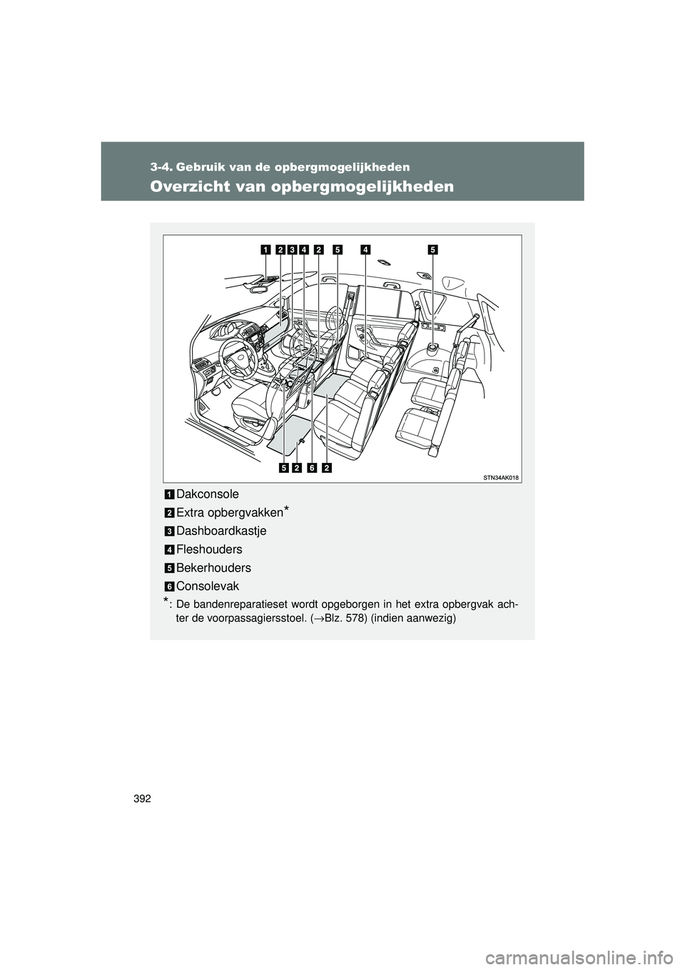 TOYOTA VERSO 2016  Instructieboekje (in Dutch) 392
VERSO_EE_OM64590E
3-4. Gebruik van de opbergmogelijkheden
Overzicht van opbergmogelijkheden
Dakconsole
Extra opbergvakken
*
Dashboardkastje
Fleshouders
Bekerhouders
Consolevak
*: De bandenreparati