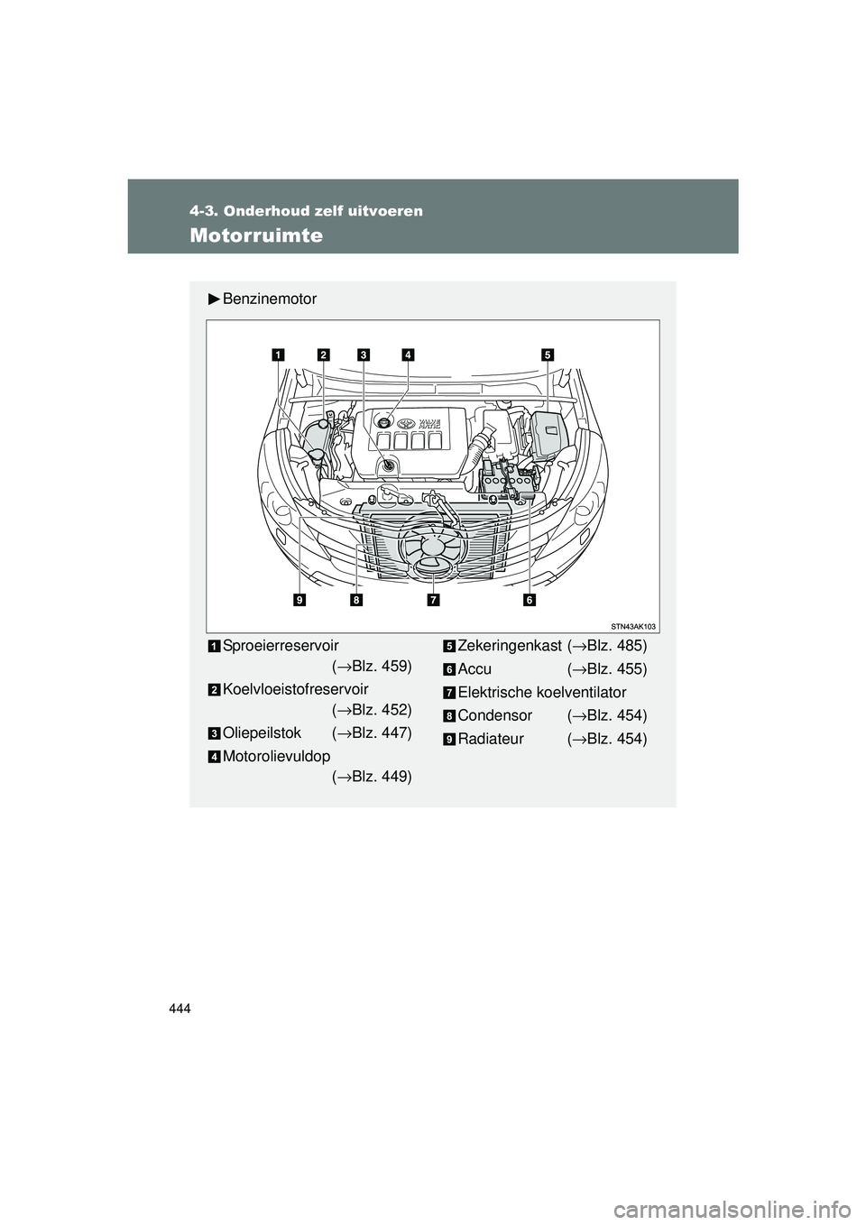TOYOTA VERSO 2016  Instructieboekje (in Dutch) 444
4-3. Onderhoud zelf uitvoeren
VERSO_EE_OM64590E
Motorruimte
Benzinemotor
Sproeierreservoir(→ Blz. 459)
Koelvloeistofreservoir (→ Blz. 452)
Oliepeilstok ( →Blz. 447)
Motorolievuldop (→ Blz.