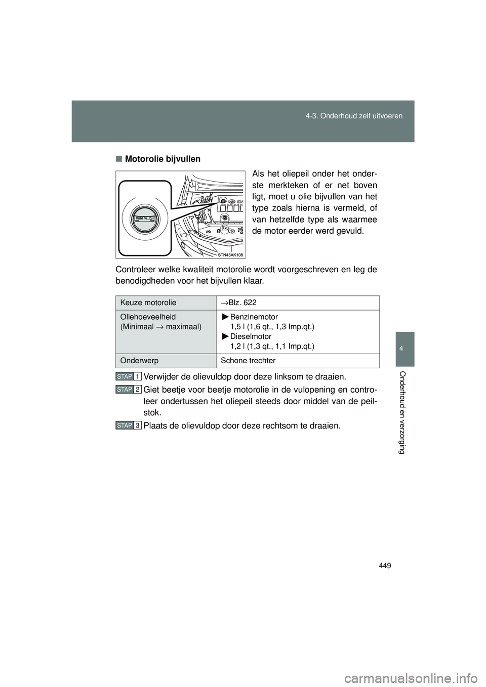 TOYOTA VERSO 2016  Instructieboekje (in Dutch) 449
4-3. Onderhoud zelf uitvoeren
4
Onderhoud en verzorging
VERSO_EE_OM64590E
■
Motorolie bijvullen
Als het oliepeil onder het onder-
ste merkteken of er net boven
ligt, moet u olie bijvullen van he