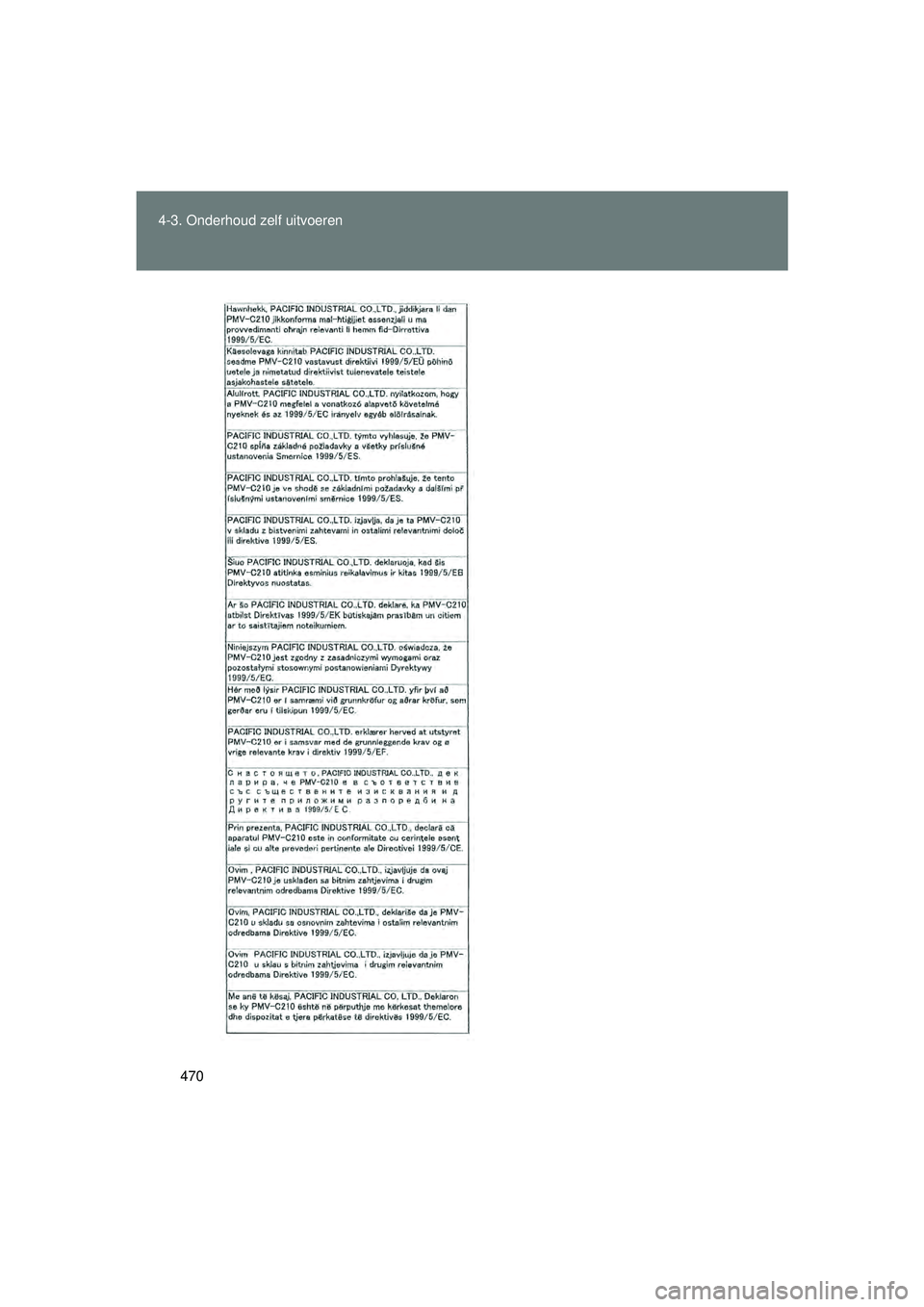 TOYOTA VERSO 2016  Instructieboekje (in Dutch) 470
4-3. Onderhoud zelf uitvoeren
VERSO_EE_OM64590E
VERSO_OM_Europe_OM64590E.book  Page 470  Thursday, November 19, 2015  3:49 PM 