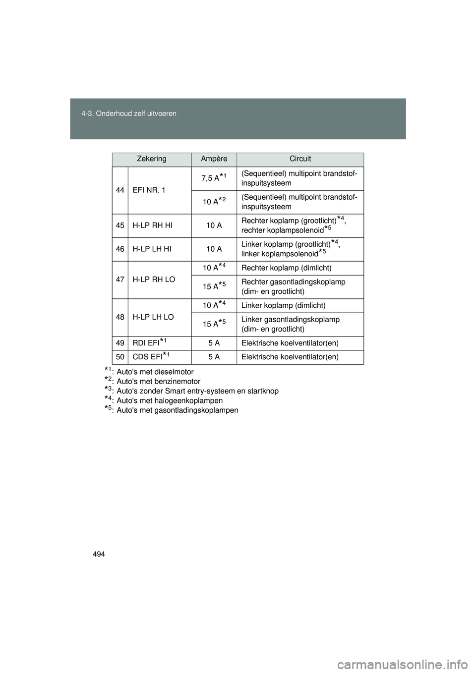 TOYOTA VERSO 2016  Instructieboekje (in Dutch) 494
4-3. Onderhoud zelf uitvoeren
VERSO_EE_OM64590E
*1: Autos met dieselmotor
*2: Autos met benzinemotor
*3: Autos zonder Smart entry-systeem en startknop
*4: Autos met halogeenkoplampen
*5: Auto