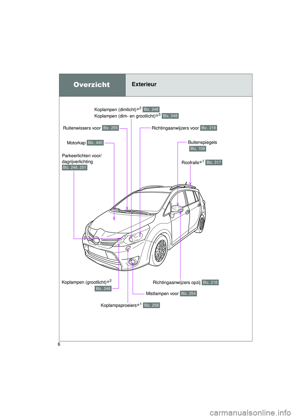 TOYOTA VERSO 2016  Instructieboekje (in Dutch) 6
VERSO_EE_OM64590E
Koplampen (dimlicht)∗2 
Koplampen (dim- en grootlicht)
∗3 
Blz. 248
Blz. 248
OverzichtExterieur
Mistlampen voor Blz. 254
Richtingaanwijzers opzij Blz. 218
Motorkap Blz. 440
Rui