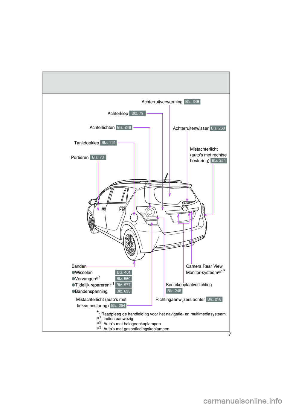 TOYOTA VERSO 2016  Instructieboekje (in Dutch) 7
VERSO_EE_OM64590E
Banden
●Wisselen
● Vervangen
∗1
●Tijdelijk repareren∗1
●Bandenspanning
Blz. 461
Blz. 560
Blz. 577
Blz. 633
Achterruitenwisser Blz. 260
Portieren Blz. 73
Tankdopklep Blz