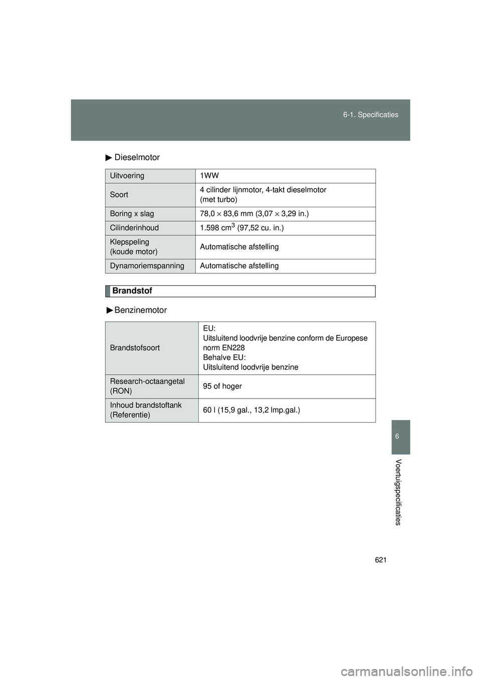 TOYOTA VERSO 2016  Instructieboekje (in Dutch) 621
6-1. Specificaties
6
Voertuigspecificaties
VERSO_EE_OM64590E
Dieselmotor
Brandstof
Benzinemotor
Uitvoering 1WW
Soort4 cilinder lijnmotor, 4-takt dieselmotor 
(met turbo)
Boring x slag
78,0 × 83,6