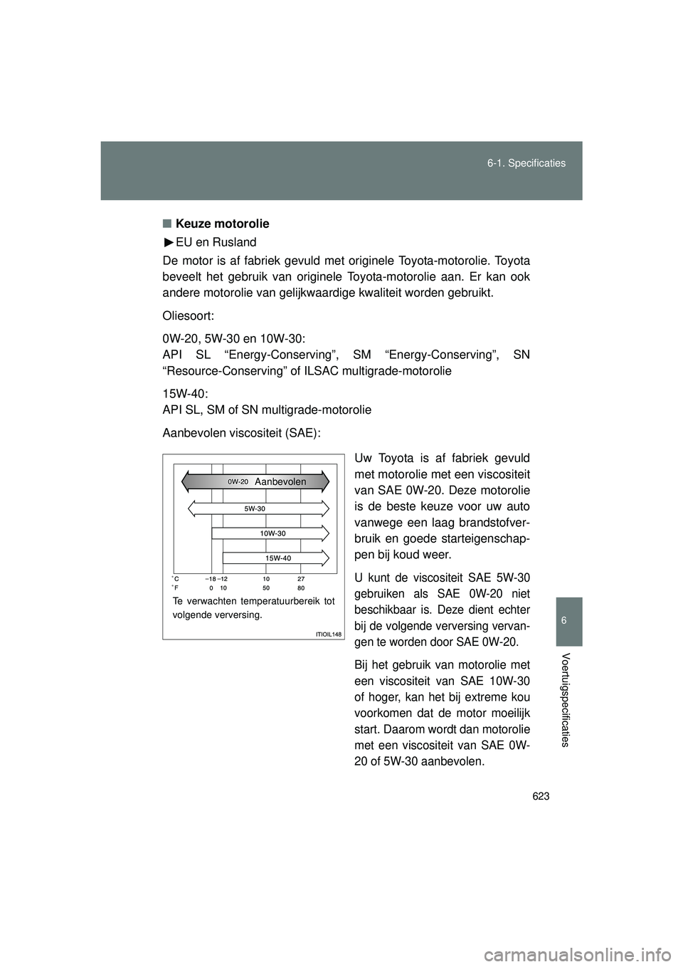 TOYOTA VERSO 2016  Instructieboekje (in Dutch) 623
6-1. Specificaties
6
Voertuigspecificaties
VERSO_EE_OM64590E
■
Keuze motorolie
EU en Rusland
De motor is af fabriek gevuld met originele Toyota-motorolie. Toyota
beveelt het gebruik van originel