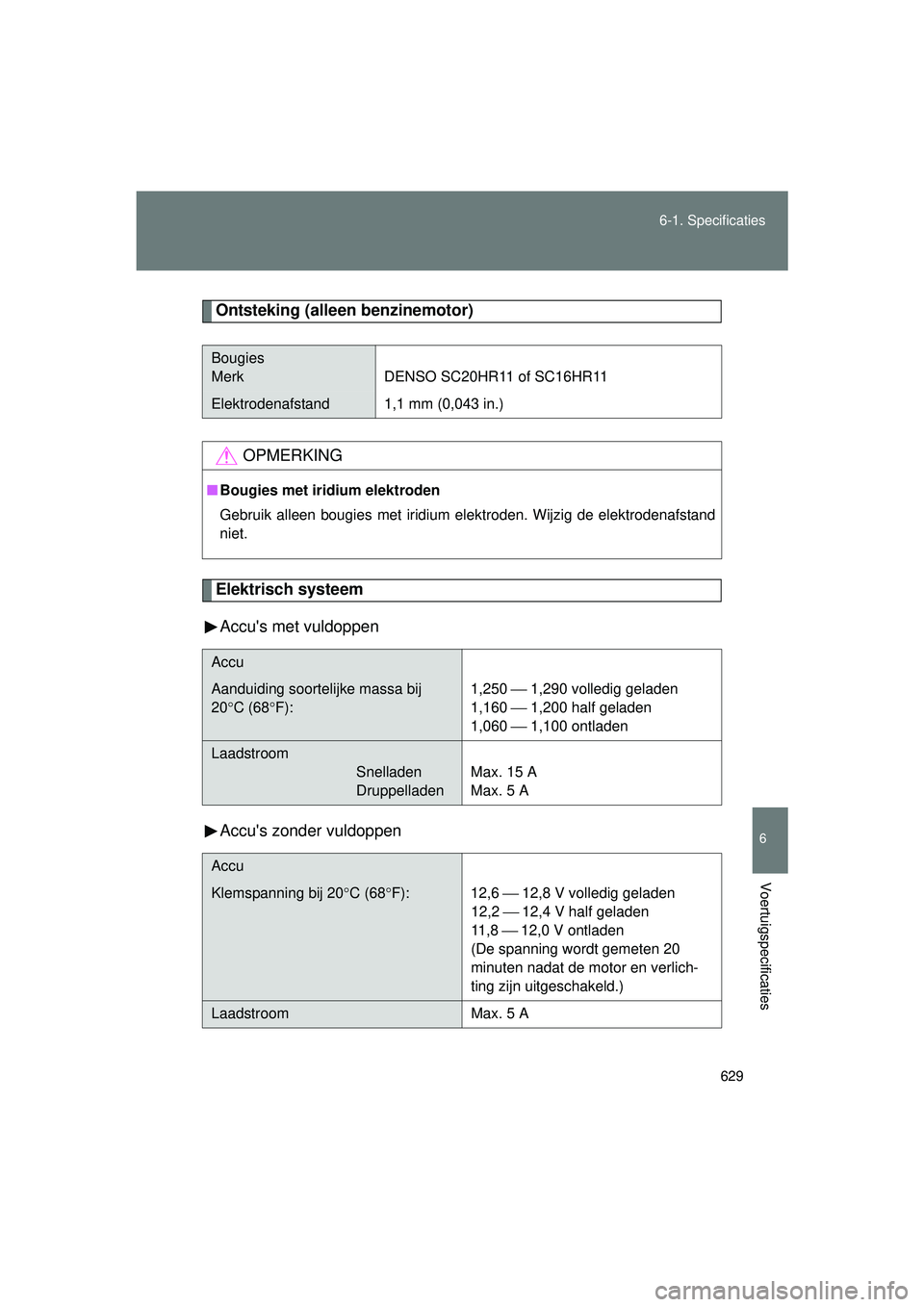 TOYOTA VERSO 2016  Instructieboekje (in Dutch) 629
6-1. Specificaties
6
Voertuigspecificaties
VERSO_EE_OM64590E
Ontsteking (alleen benzinemotor)
Elektrisch systeem
Accus met vuldoppen
Accus zonder vuldoppen
Bougies
Merk DENSO SC20HR11 of SC16HR1