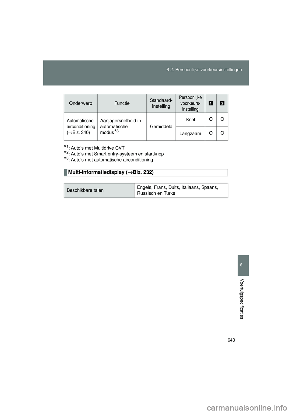 TOYOTA VERSO 2016  Instructieboekje (in Dutch) 643
6-2. Persoonlijke voorkeursinstellingen
6
Voertuigspecificaties
VERSO_EE_OM64590E
*1: Autos met Multidrive CVT
*2: Autos met Smart entry-systeem en startknop
*3: Autos met automatische aircondi