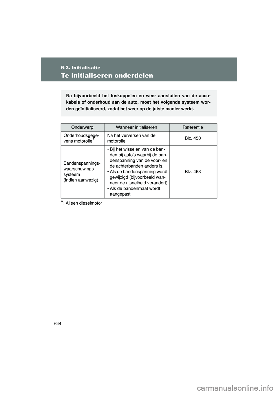 TOYOTA VERSO 2016  Instructieboekje (in Dutch) 644
VERSO_EE_OM64590E
6-3. Initialisatie
Te initialiseren onderdelen
*: Alleen dieselmotor
OnderwerpWanneer initialiserenReferentie
Onderhoudsgege-
vens motorolie
*
Na het verversen van de 
motorolie 