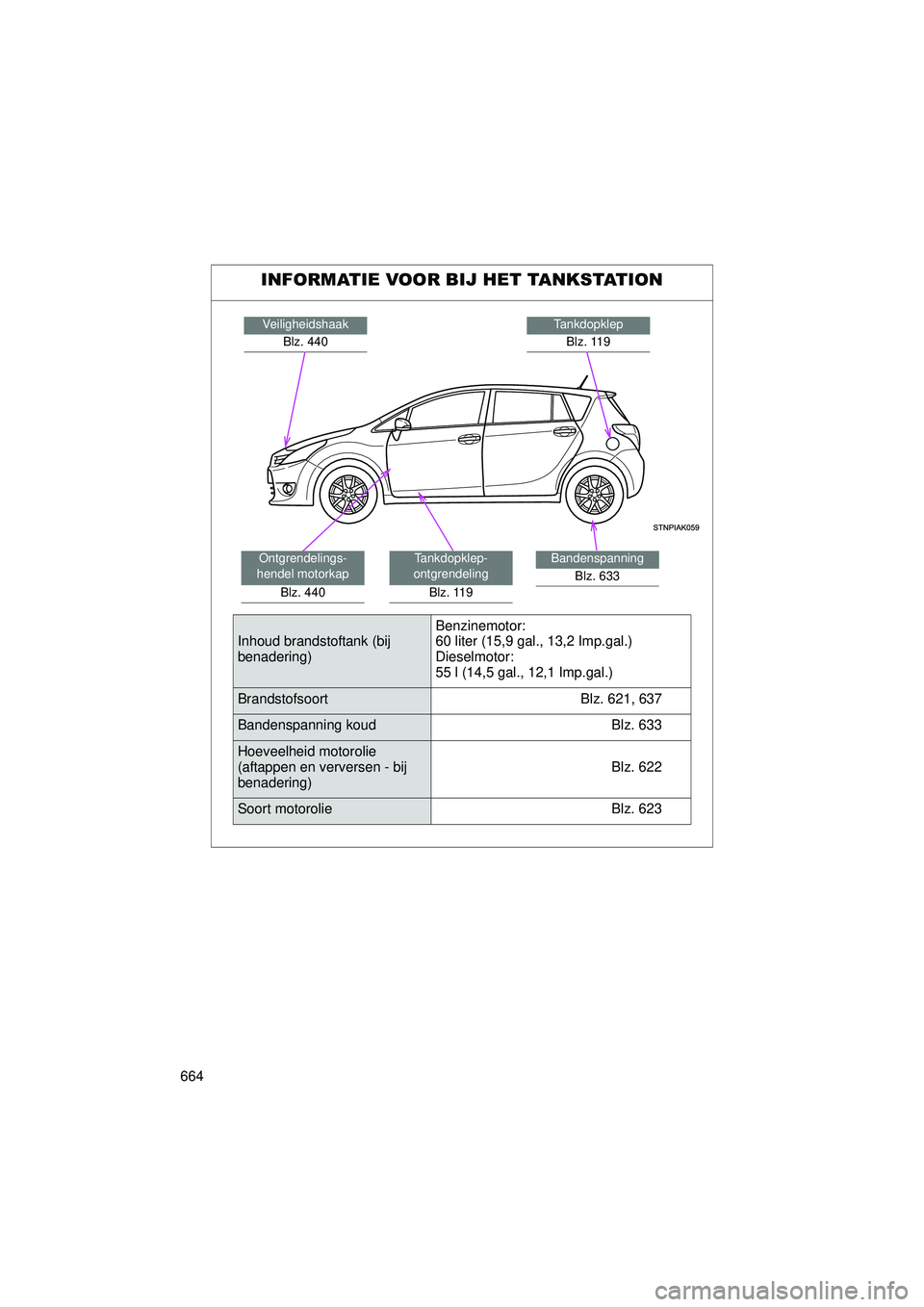 TOYOTA VERSO 2016  Instructieboekje (in Dutch) 664
VERSO_EE_OM64590E
INFORMATIE VOOR BIJ HET TANKSTATION
TankdopklepBlz. 119Veiligheidshaak Blz. 440
Bandenspanning Blz. 633Tankdopklep-
ontgrendeling
Blz. 119Ontgrendelings-
hendel motorkap
Blz. 440