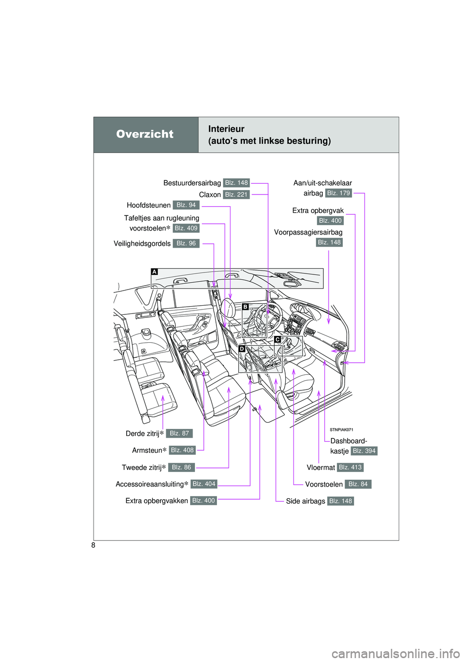 TOYOTA VERSO 2016  Instructieboekje (in Dutch) 8
VERSO_EE_OM64590E
Accessoireaansluiting∗ Blz. 404
OverzichtInterieur 
(autos met linkse besturing)
Veiligheidsgordels Blz. 96
Voorpassagiersairbag
Blz. 148
Bestuurdersairbag Blz. 148
Hoofdsteunen
