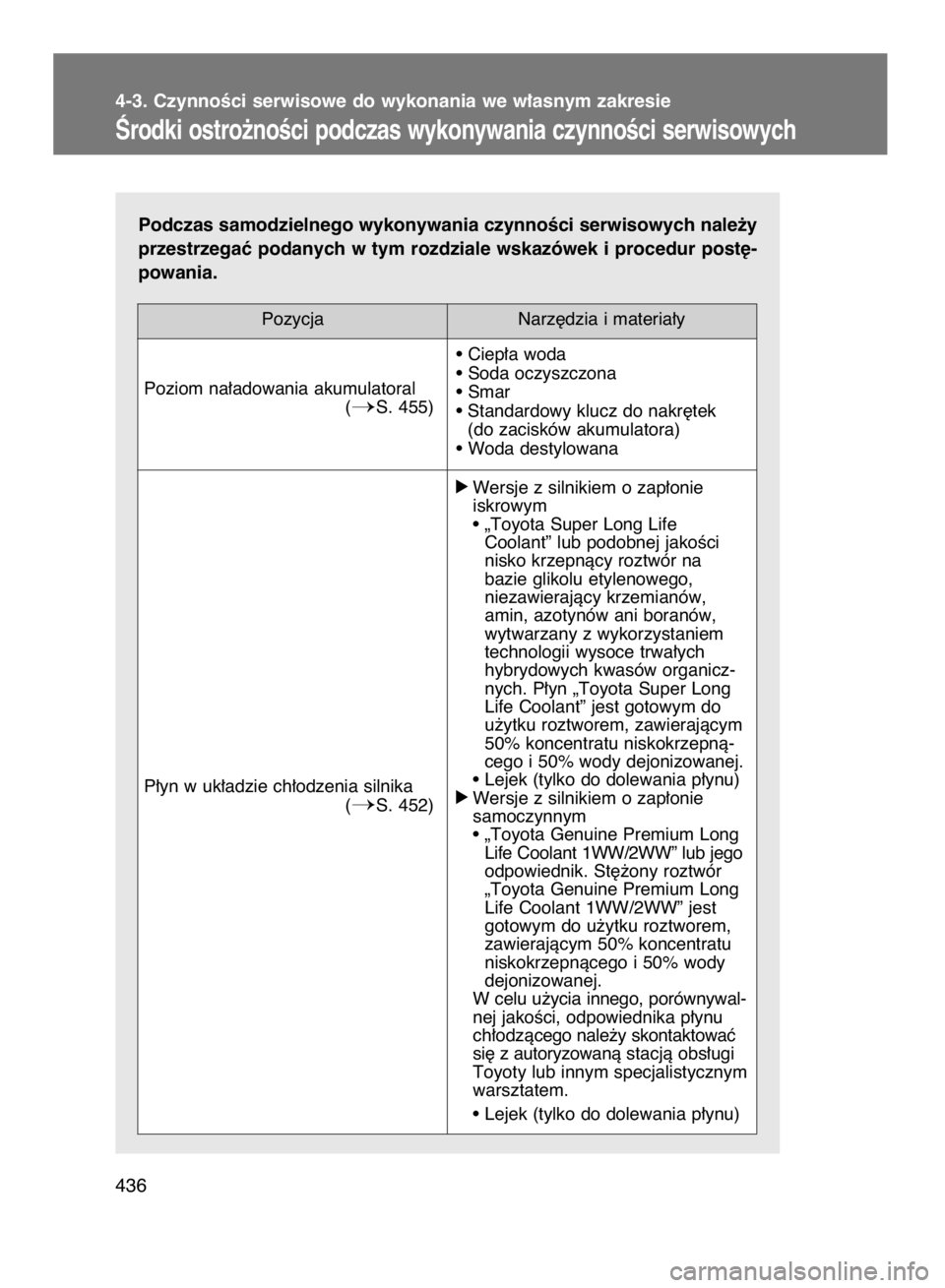 TOYOTA VERSO 2016 Instrukcja obsługi (in Polish) Podczas samodzielnego wykonywania czynnoÊci serwisowych nale˝y
przestrzegaç podanych w tym rozdziale wskazówek i procedur post´-
powania. 4-3. CzynnoÊci serwisowe do wykonania we w∏asnym zakre TOYOTA VERSO 2016 Instrukcja obsługi (in Polish) Podczas samodzielnego wykonywania czynnoÊci serwisowych nale˝y
przestrzegaç podanych w tym rozdziale wskazówek i procedur post´-
powania. 4-3. CzynnoÊci serwisowe do wykonania we w∏asnym zakre