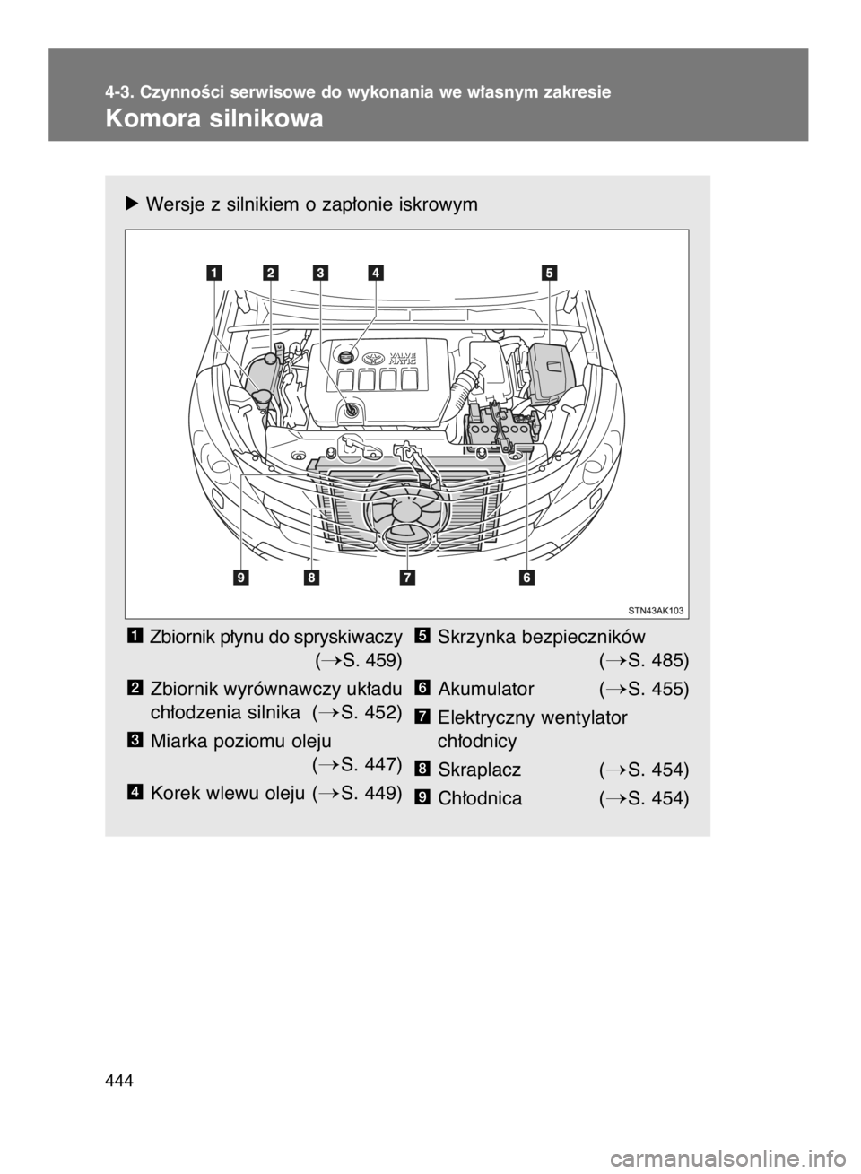 TOYOTA VERSO 2016  Instrukcja obsługi (in Polish) 4-3. CzynnoÊci serwisowe do wykonania we w∏asnym zakresie
Komora silnikowa
444
óWersje z silnikiem o zap∏onie iskrowym
Zbiornik p∏ynu do spryskiwaczy
(
S. 459)
Zbiornik wyrównawczy uk∏adu
