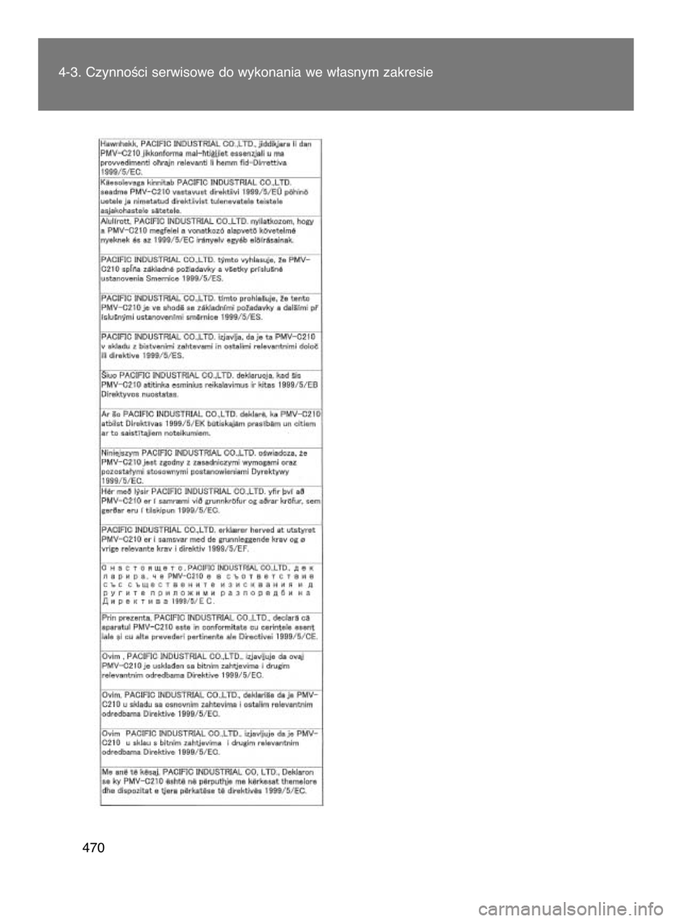 TOYOTA VERSO 2016  Instrukcja obsługi (in Polish) 4-3. CzynnoÊci serwisowe do wykonania we w∏asnym zakresie
470
58 IO VERSO OM64590E  1/26/16  10:43 AM  Page 470    (Black plate) 