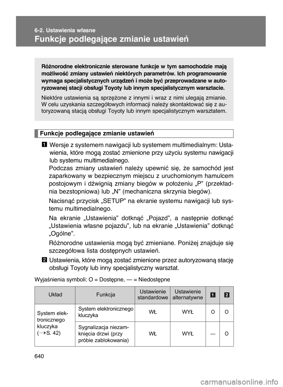 TOYOTA VERSO 2016 Instrukcja obsługi (in Polish) Ró˝norodne elektronicznie sterowane funkcje w tym samochodzie majà
mo˝liwoÊç zmiany ustawieƒ niektórych parametrów. Ich programowanie
wymaga specjalistycznych urzàdzeƒ i mo˝e b TOYOTA VERSO 2016 Instrukcja obsługi (in Polish) Ró˝norodne elektronicznie sterowane funkcje w tym samochodzie majà
mo˝liwoÊç zmiany ustawieƒ niektórych parametrów. Ich programowanie
wymaga specjalistycznych urzàdzeƒ i mo˝e b