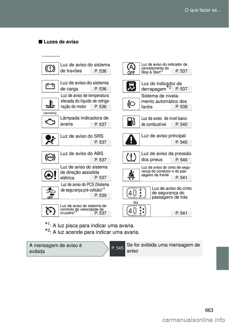 TOYOTA VERSO 2016 Manual de utilização (in Portuguese) 663 O que fazer se...
n Luzes de aviso
A luz acende para indicar uma avaria
P. 5 3 6P. 537
P. 5 3 6P. 537
P. 5 3 6P. 538
(Vermelha)
P. 5 3 7P. 540
P. 5 3 7P. 540
P. 5 3 7P. 540
P. 5 3 7P. 541
P TOYOTA VERSO 2016 Manual de utilização (in Portuguese) 663 O que fazer se...
n Luzes de aviso
A luz acende para indicar uma avaria
P. 5 3 6P. 537
P. 5 3 6P. 537
P. 5 3 6P. 538
(Vermelha)
P. 5 3 7P. 540
P. 5 3 7P. 540
P. 5 3 7P. 540
P. 5 3 7P. 541
P