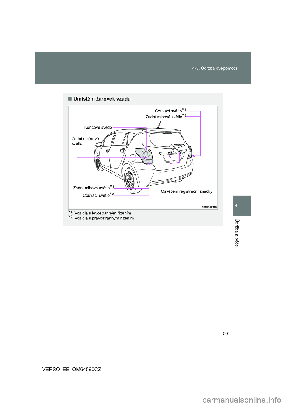 TOYOTA VERSO 2016  Návod na použití (in Czech) 501 4-3. Údržba svépomocí
4
Údržba a péče
VERSO_EE_OM64590CZ
■Umístění žárovek vzadu
*1: Vozidla s levostranným řízením
*2: Vozidla s pravostranným řízením
Koncové světlo
Zadn