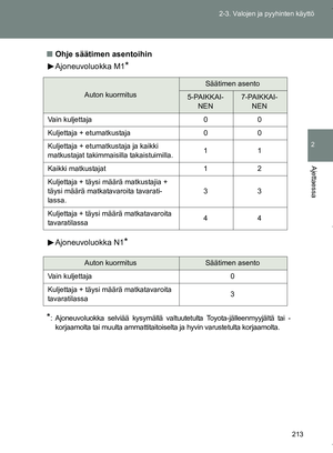 Page 213