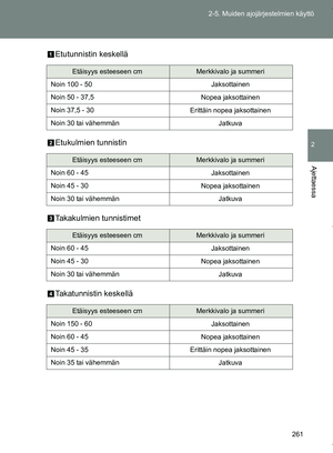 Page 261