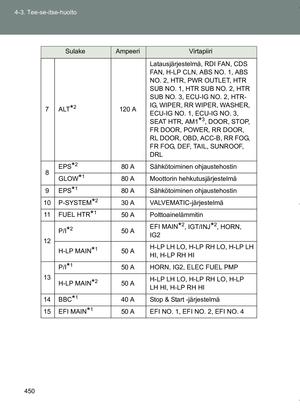 Page 450