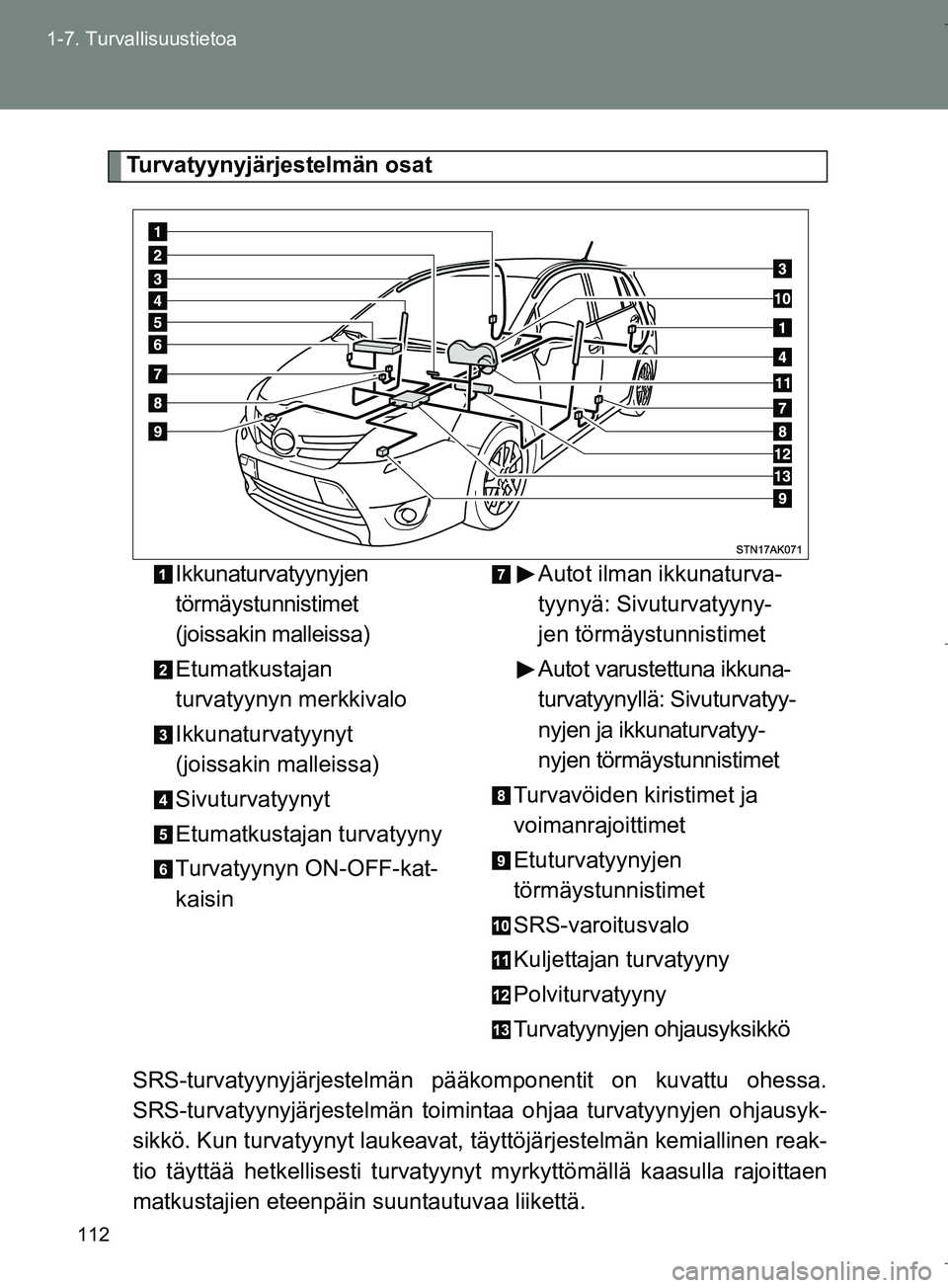 TOYOTA VERSO 2016 Omistajan Käsikirja (in Finnish) 112
1-7. Turvallisuustietoa
OM64590FI
Turvatyynyjärjestelmän osat
SRS-turvatyynyjärjestelmän pääkomponentit on kuvattu ohessa.
SRS-turvatyynyjärjestelmän toimin taa ohjaa turvatyynyjen ohjausy TOYOTA VERSO 2016 Omistajan Käsikirja (in Finnish) 112
1-7. Turvallisuustietoa
OM64590FI
Turvatyynyjärjestelmän osat
SRS-turvatyynyjärjestelmän pääkomponentit on kuvattu ohessa.
SRS-turvatyynyjärjestelmän toimin taa ohjaa turvatyynyjen ohjausy